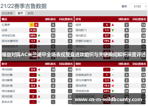福登对阵AC米兰德甲全场表现复盘进攻组织与关键瞬间解析深度评述 福登对阵AC米兰德甲全场表现复盘进攻组织与关键瞬间解析深度评述