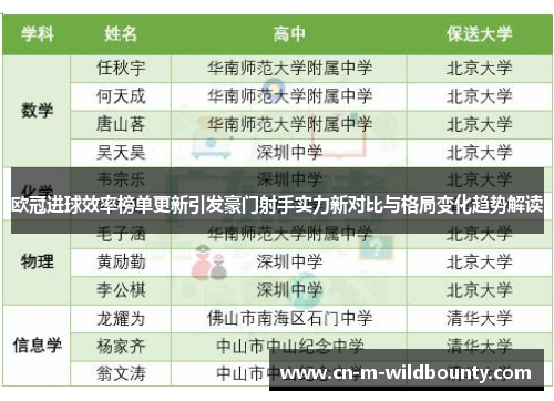 欧冠进球效率榜单更新引发豪门射手实力新对比与格局变化趋势解读 欧冠进球效率榜单更新引发豪门射手实力新对比与格局变化趋势解读