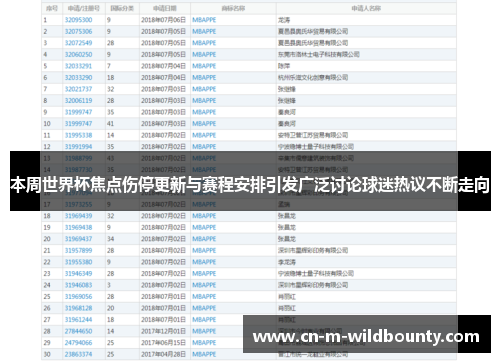 本周世界杯焦点伤停更新与赛程安排引发广泛讨论球迷热议不断走向 本周世界杯焦点伤停更新与赛程安排引发广泛讨论球迷热议不断走向