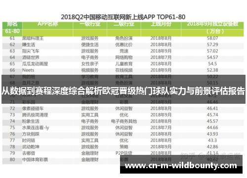 从数据到赛程深度综合解析欧冠晋级热门球队实力与前景评估报告 从数据到赛程深度综合解析欧冠晋级热门球队实力与前景评估报告