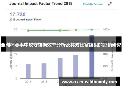 亚洲杯赛事中攻守转换效率分析及其对比赛结果的影响研究 亚洲杯赛事中攻守转换效率分析及其对比赛结果的影响研究