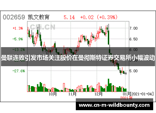 曼联连败引发市场关注股价在曼彻斯特证券交易所小幅波动