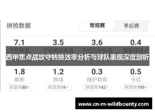 西甲焦点战攻守转换效率分析与球队表现深度剖析