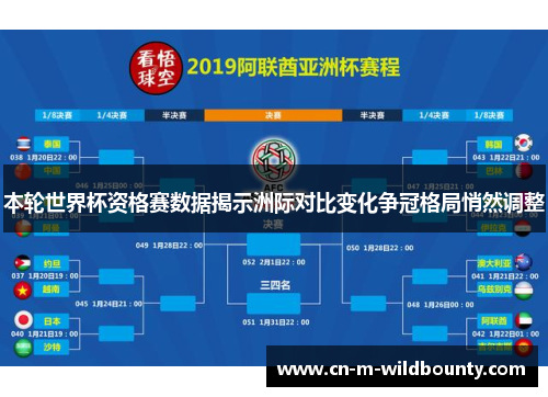 本轮世界杯资格赛数据揭示洲际对比变化争冠格局悄然调整