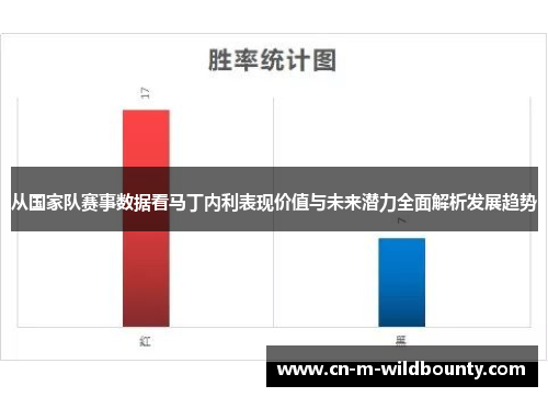 从国家队赛事数据看马丁内利表现价值与未来潜力全面解析发展趋势