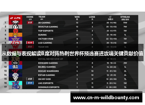 从数据与表现解读B席对阵热刺世界杯预选赛进攻端关键贡献价值 从数据与表现解读B席对阵热刺世界杯预选赛进攻端关键贡献价值