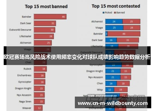 欧冠赛场高风险战术使用频率变化对球队成绩影响趋势数据分析 欧冠赛场高风险战术使用频率变化对球队成绩影响趋势数据分析