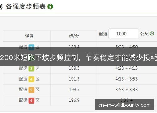 200米短跑下坡步频控制，节奏稳定才能减少损耗